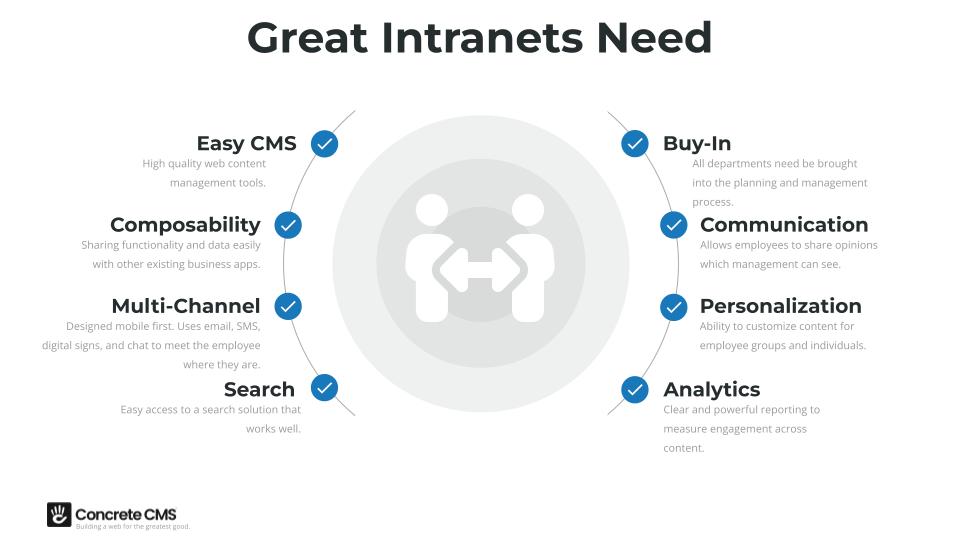 Great Intranets